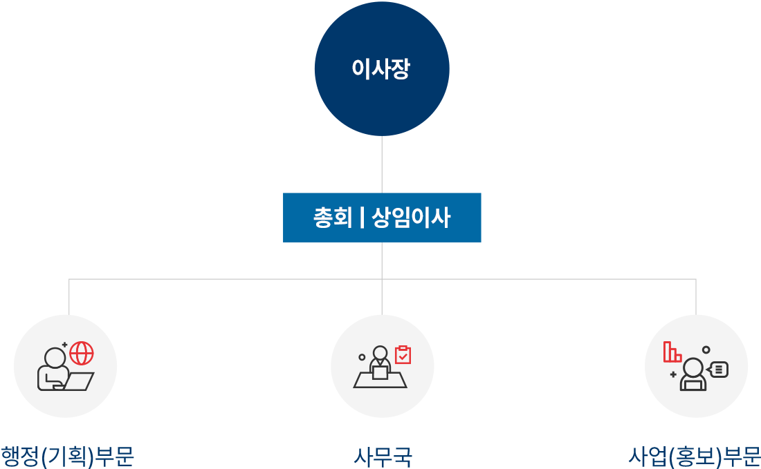 한국물류택배서비스협회 조직도 이미지